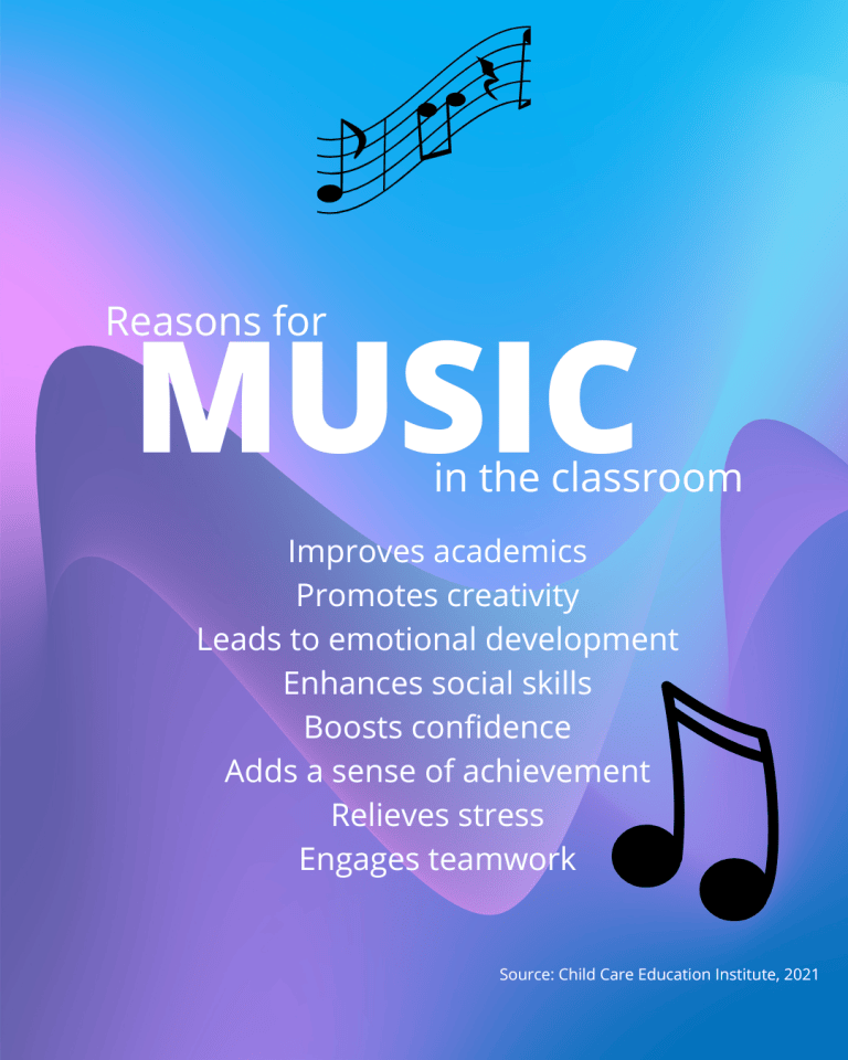 Column Music should be allowed in the classroom