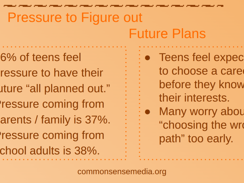 Column: Teenagers are too young to have their whole futures figured out 