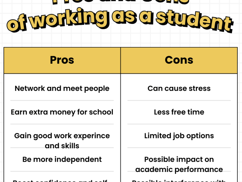 Planning and support help JHS teens balance school with part-time&nbsp;jobs