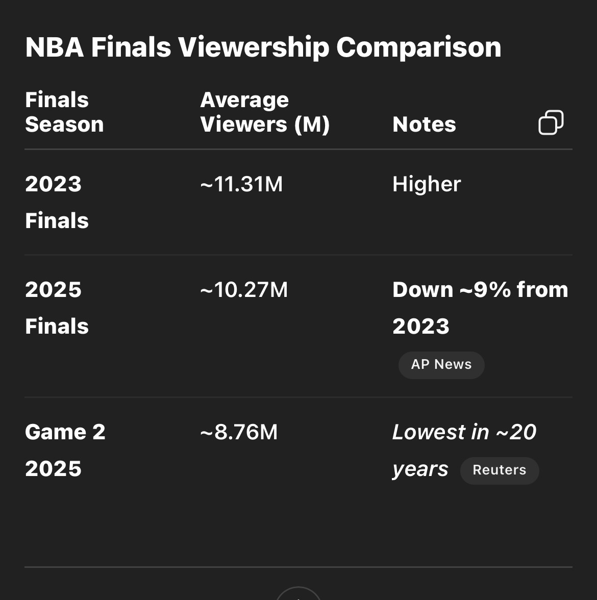 lebron finals averages