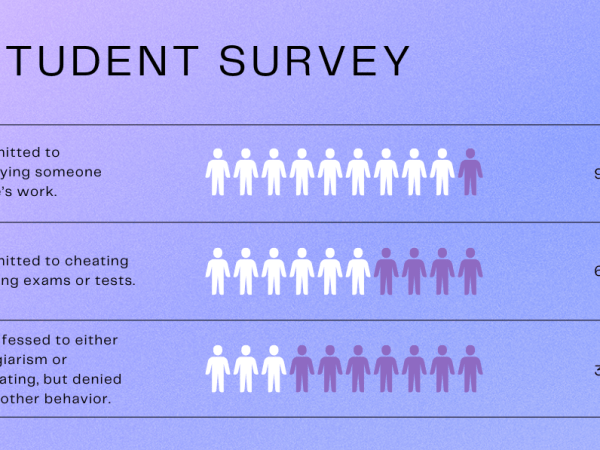 Column: Modern schools should focus on real&nbsp;learning