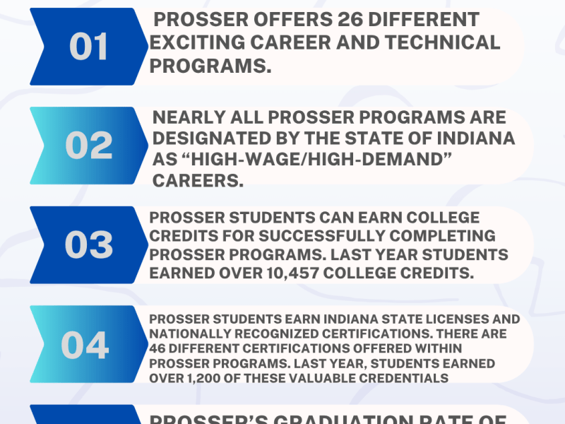 Prosser offers real world&nbsp;experiences